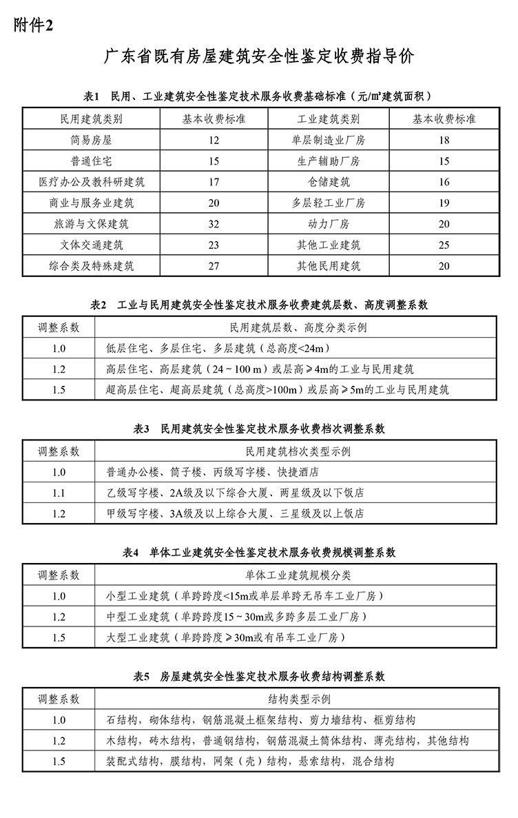房屋安全鉴定收费