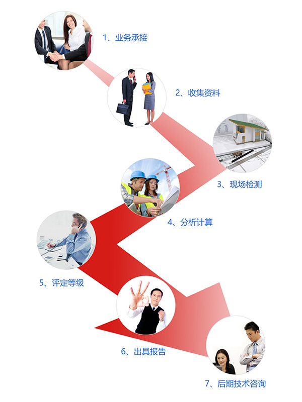 房屋结构安全性检测鉴定