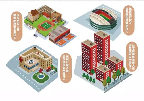 房屋安全鉴定告诉您：房屋使用安全谁负责？