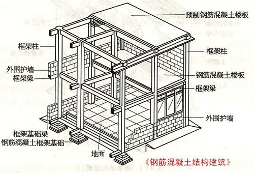 房屋安全鉴定 房屋安全鉴定