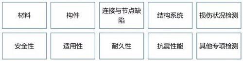 房屋鉴定之钢结构检测鉴定