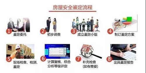 东莞房屋安全鉴定主要检测内容流程 东莞房屋安全鉴定主要检测内容流程