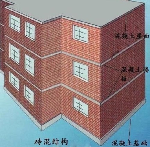 房屋安全鉴定 房屋安全鉴定
