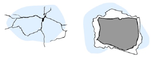 房屋安全鉴定 房屋安全鉴定